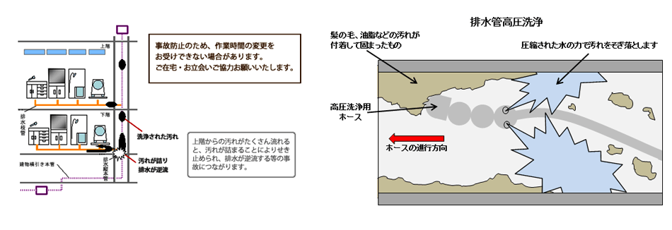 排水管清掃作業の作業内容について