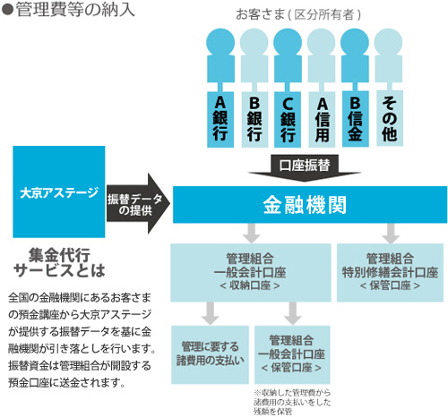 管理費等の納入_図