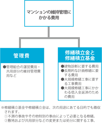 管理費等の納入_図2