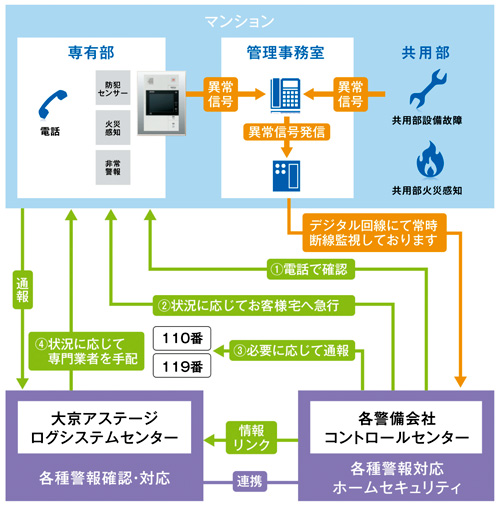 遠隔管理業務_図1