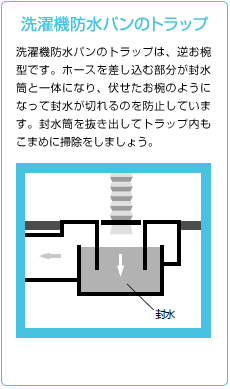 洗濯機防水パンのトラップ