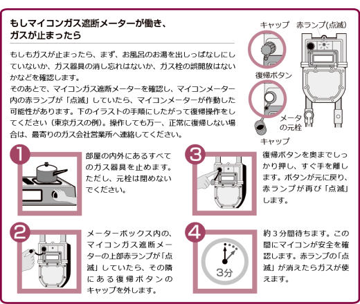 マイコンガス遮断メーターが働き、ガスが止まったら