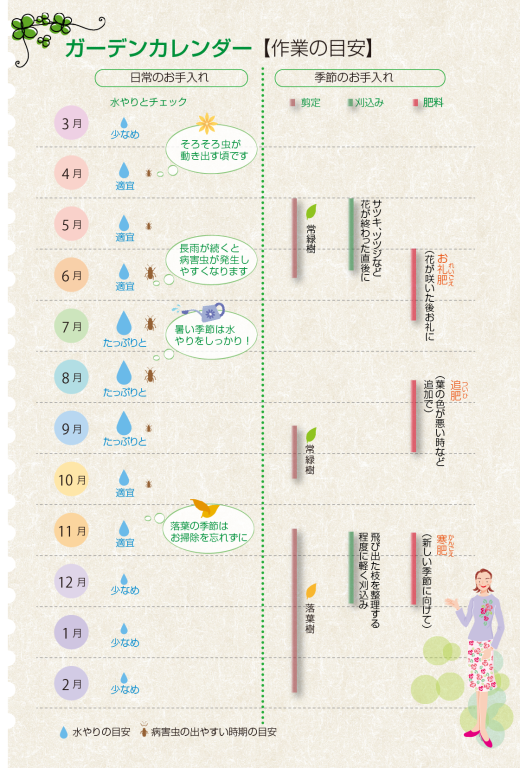 ガーデンカレンダー
