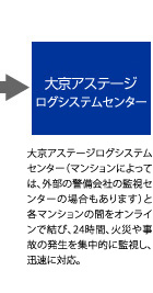 大京アステージログシステムセンター